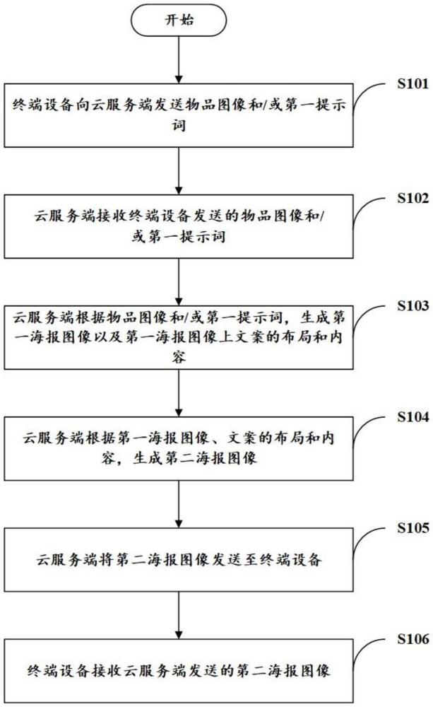 海报制作方法、系统、云服务端及存储介质与流程