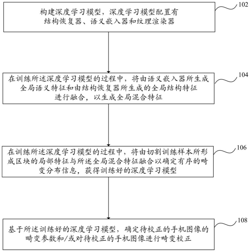 基于深度学习的手机图像畸变校正方法、装置