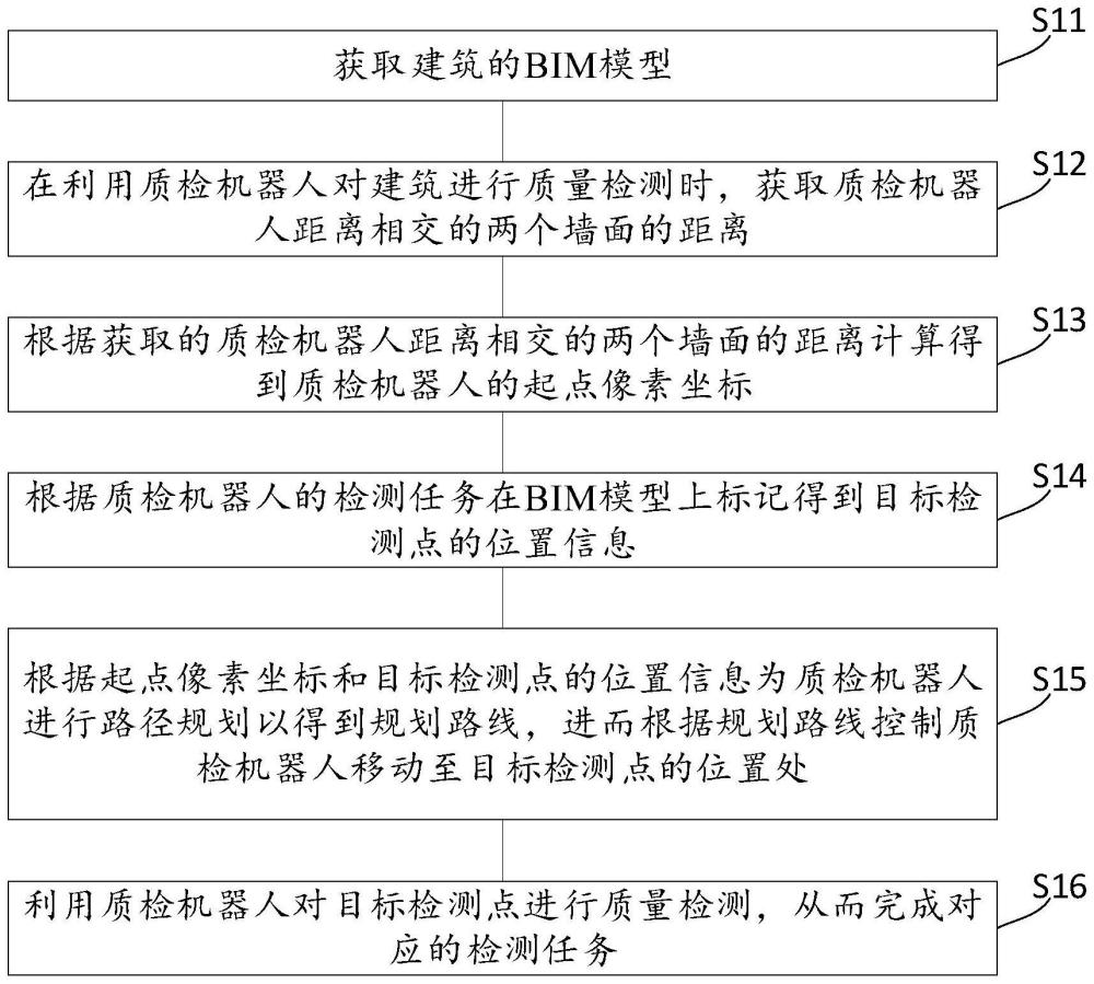 基于BIM的质检机器人控制系统、方法及存储介质与流程