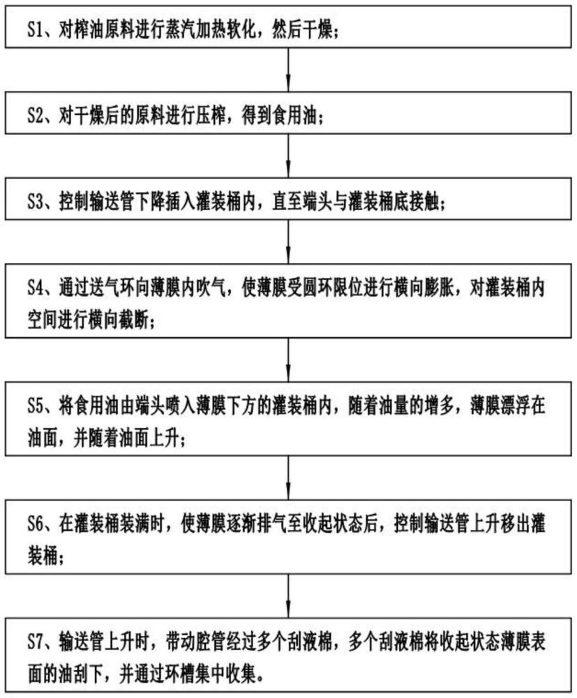 一种食用油及其加工方法与流程