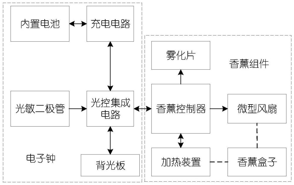 基于光敏控制的夜间亮灯的香薰电子钟的制作方法