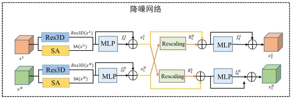 3D形状还原方法及还原模型的构建方法、设备、存储介质