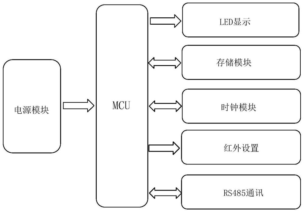 矿用监测信息电子看板的制作方法