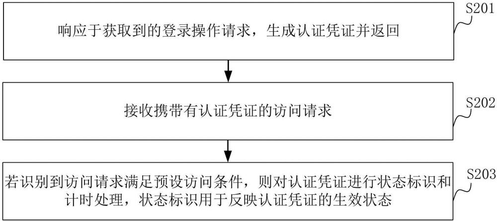 认证凭证处理方法、装置、系统、计算机设备和存储介质与流程