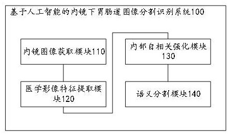 基于人工智能的内镜下胃肠道图像分割识别系统及方法