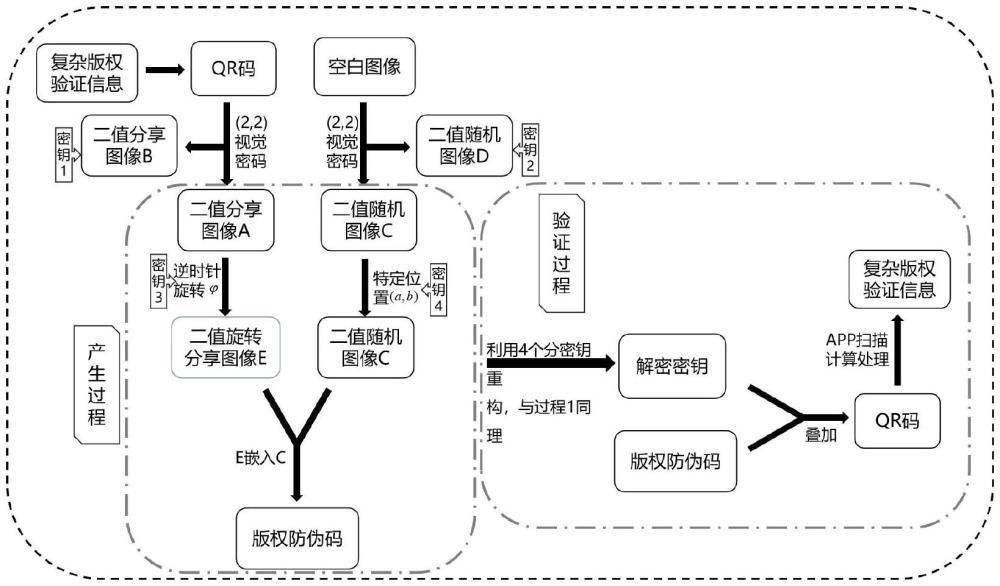 一种基于QR码和视觉密码技术的版权防伪码设计方法