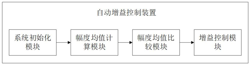 一种基于BAQ幅度均值的星载SAR自动增益控制方法及装置与流程