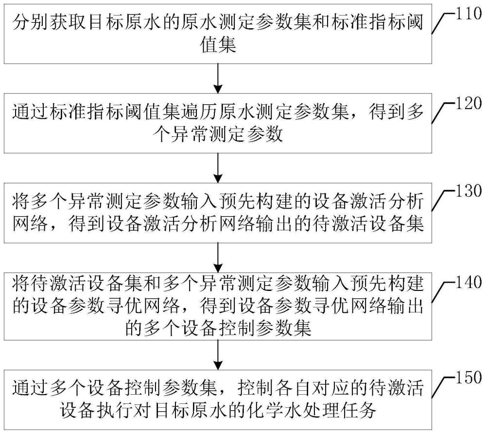 用于电厂化学水处理设备的集成化管理方法及系统与流程