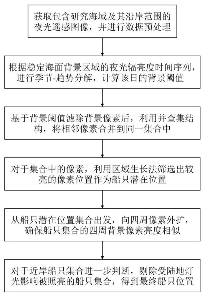 一种夜间船只位置识别方法及装置