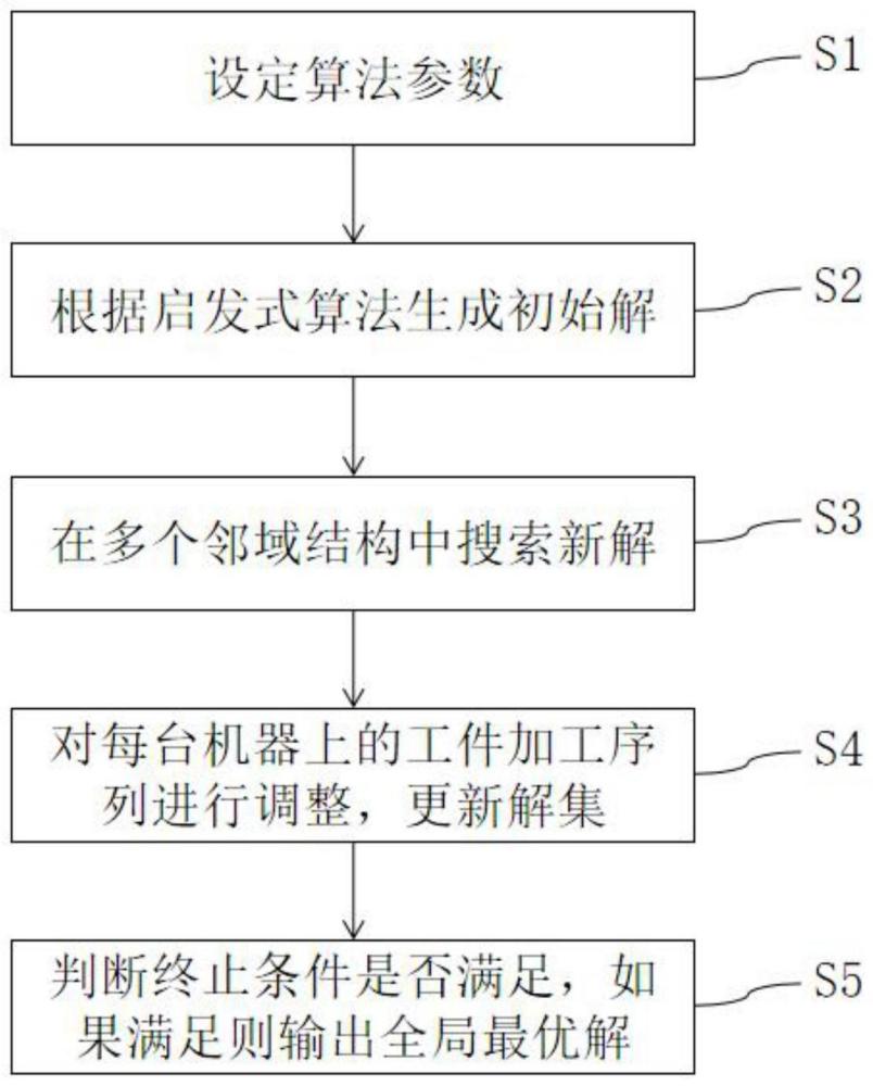 一种两阶段混合流水车间的生产调度方法及系统