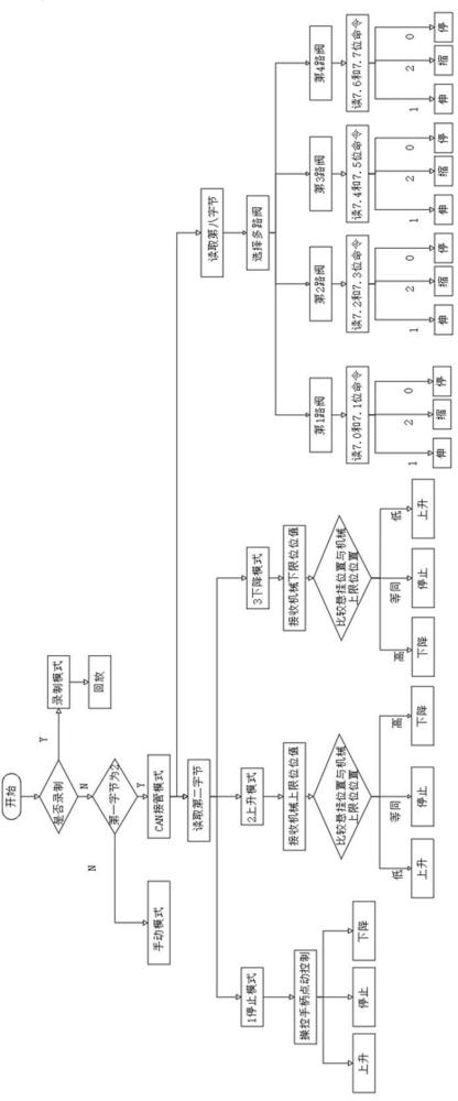 一种拖拉机悬挂机具电控装置的控制系统的制作方法