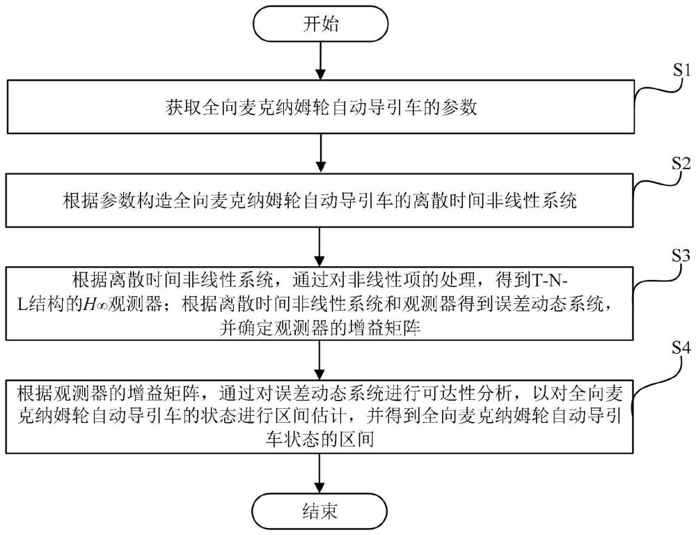 一种基于观测器和可达性分析的区间估计方法及系统