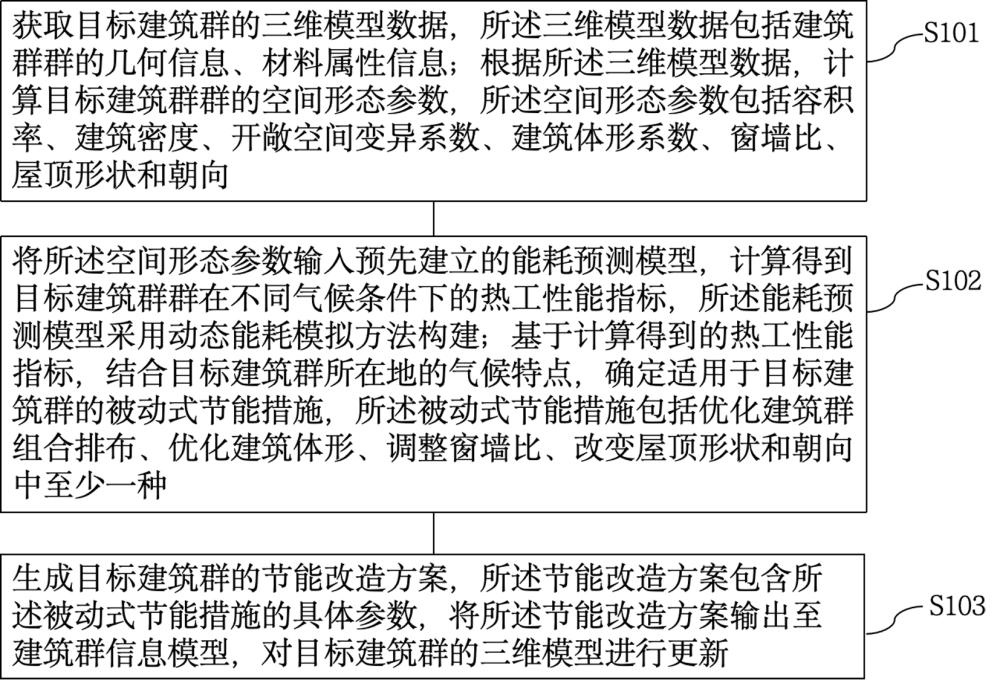 基于建筑群空间形态的节能控制方法及系统与流程