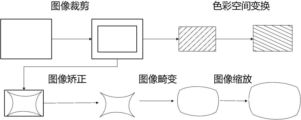 一种模拟飞行混合现实头盔实景图像处理方法及装置与流程