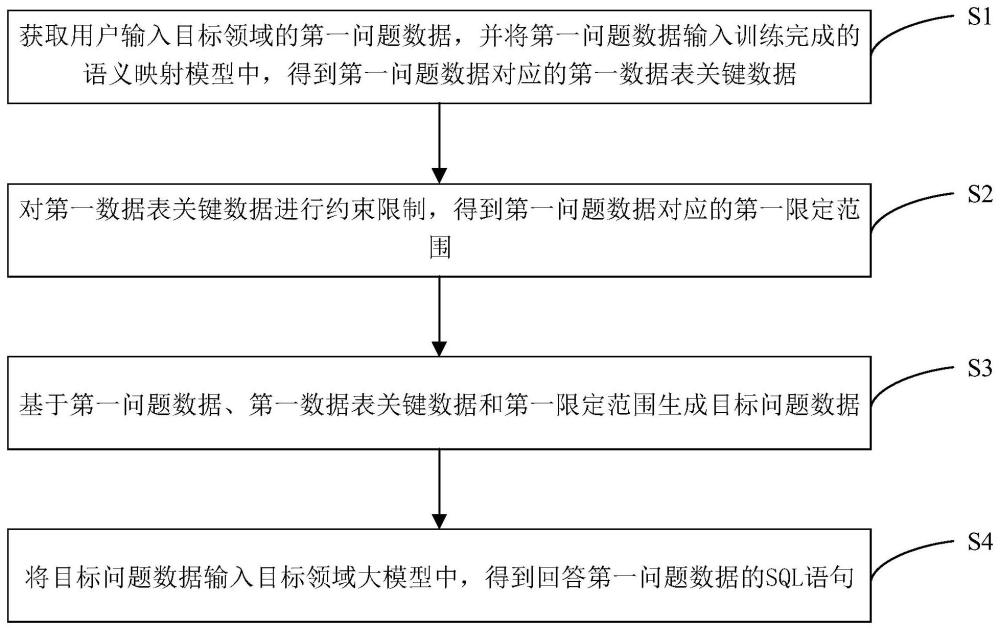 一种智能问答方法及装置与流程