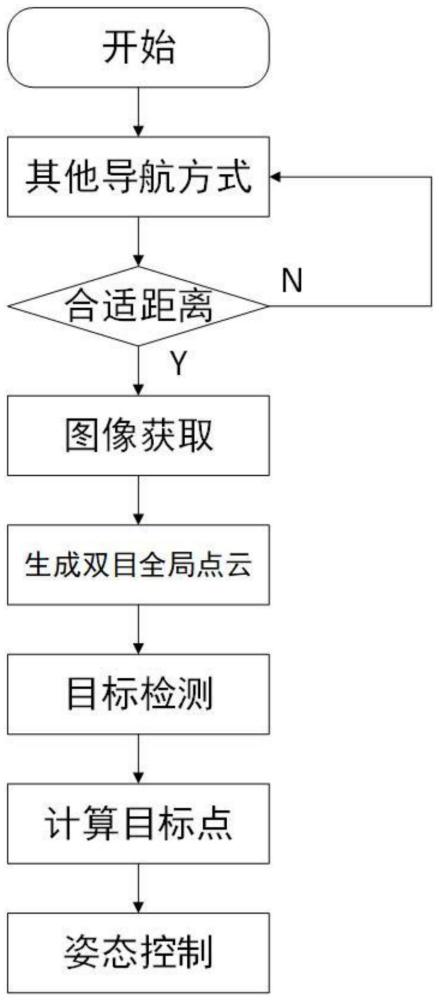 一种基于双目深度点云的无人机高精度相对定位方法