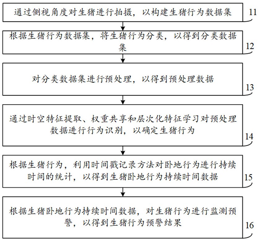 基于时间维度的生猪异常行为监测方法与流程