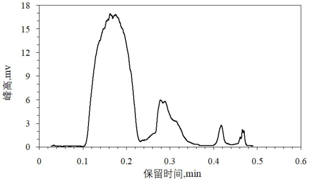 一种快速测定含水原油四组分的试验分析方法与流程