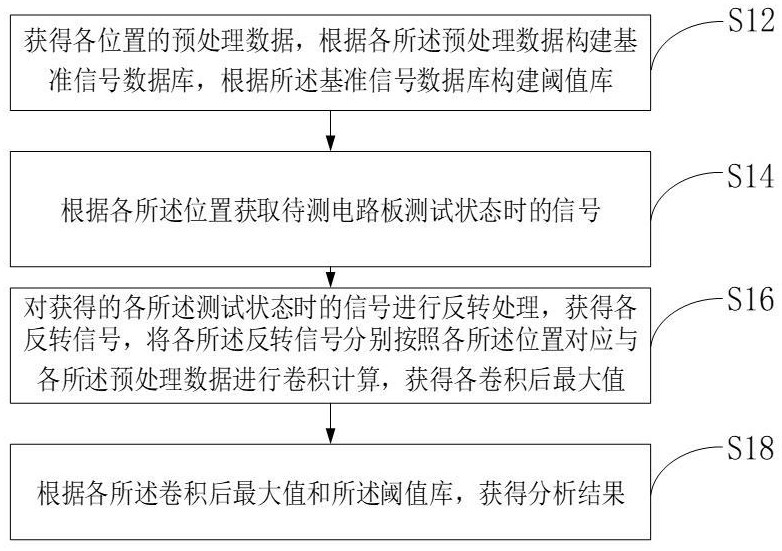 电磁辐射分析方法和装置与流程