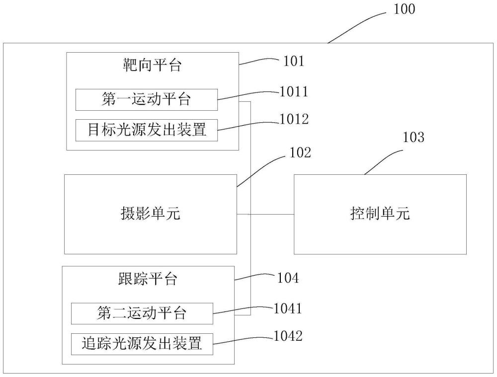 一种运动目标控制与自动追踪系统、控制方法及其相关设备