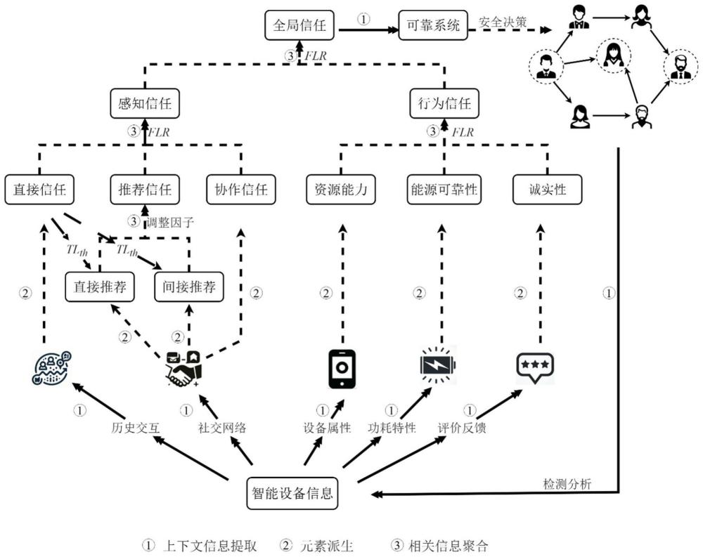 一种信任可靠的资源量化方法