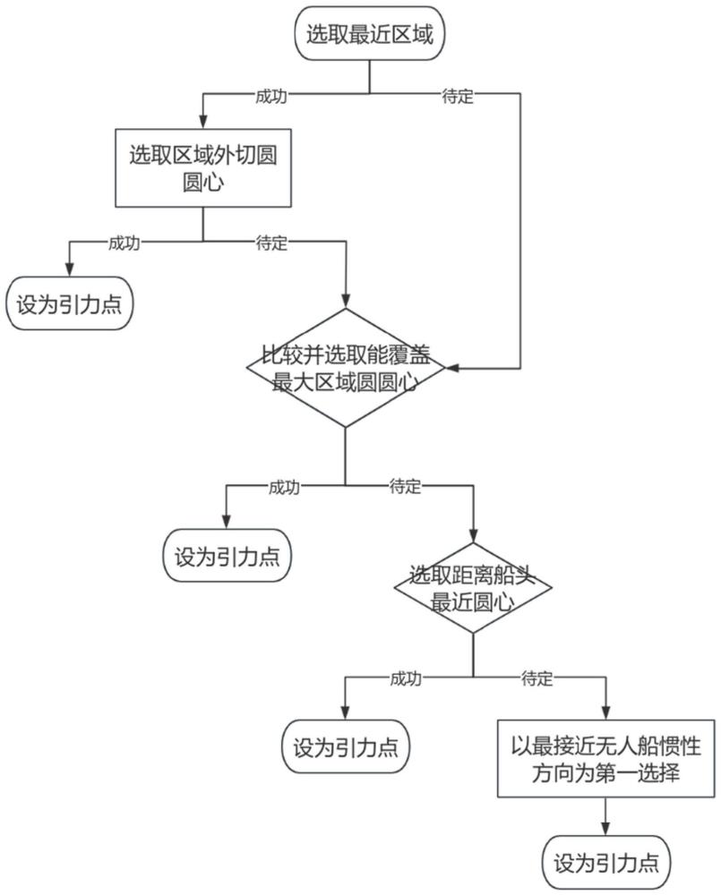 无人船全局遍历搜索模式和路径规划改进方法