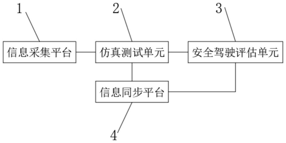 一种自动驾驶测试用仿真测试场地及其搭建方法与流程