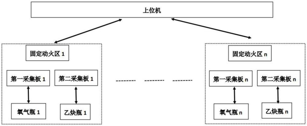 一种基于多源数据采集的氧气乙炔瓶安全监测系统的制作方法