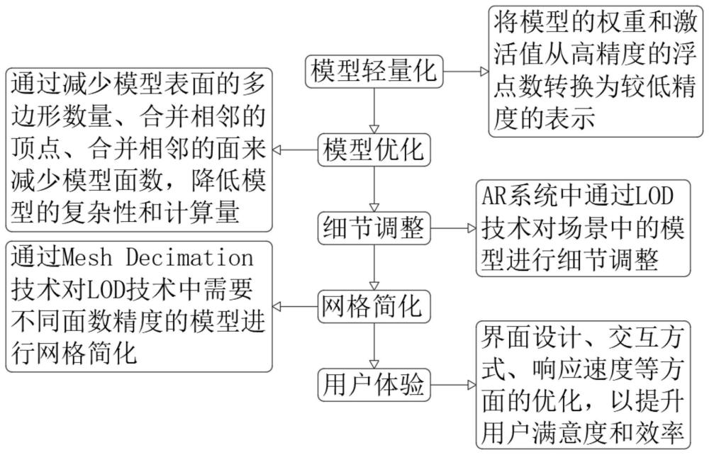 电缆线路巡检过程中增强现实可视化技术方案的制作方法