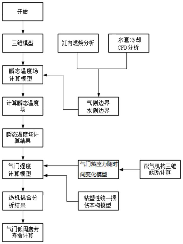 发动机气门低周疲劳寿命获取方法、优化方法及气门与流程