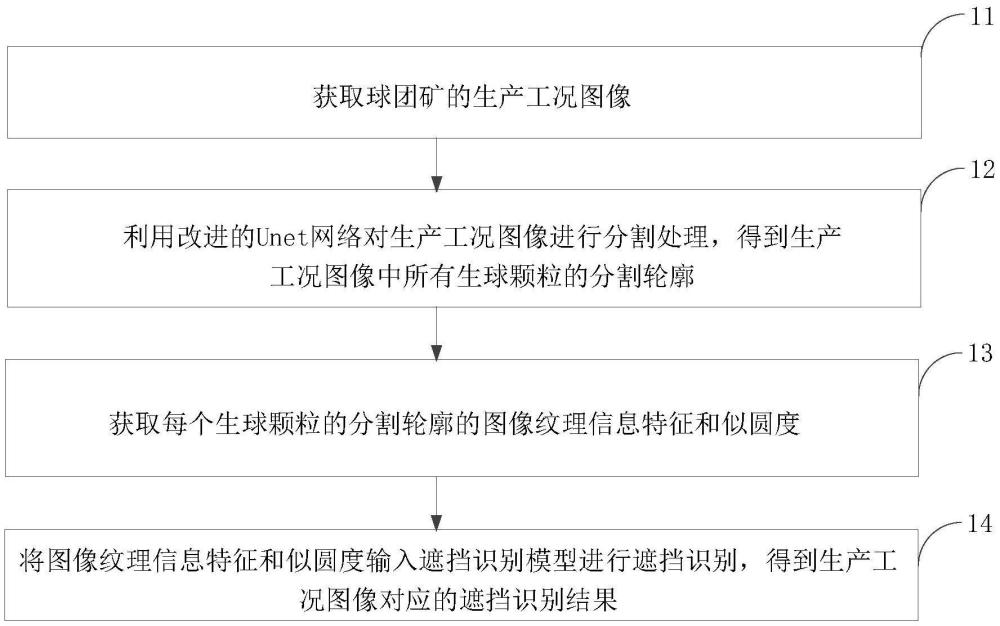 一种生球颗粒的遮挡识别方法、装置、设备及介质