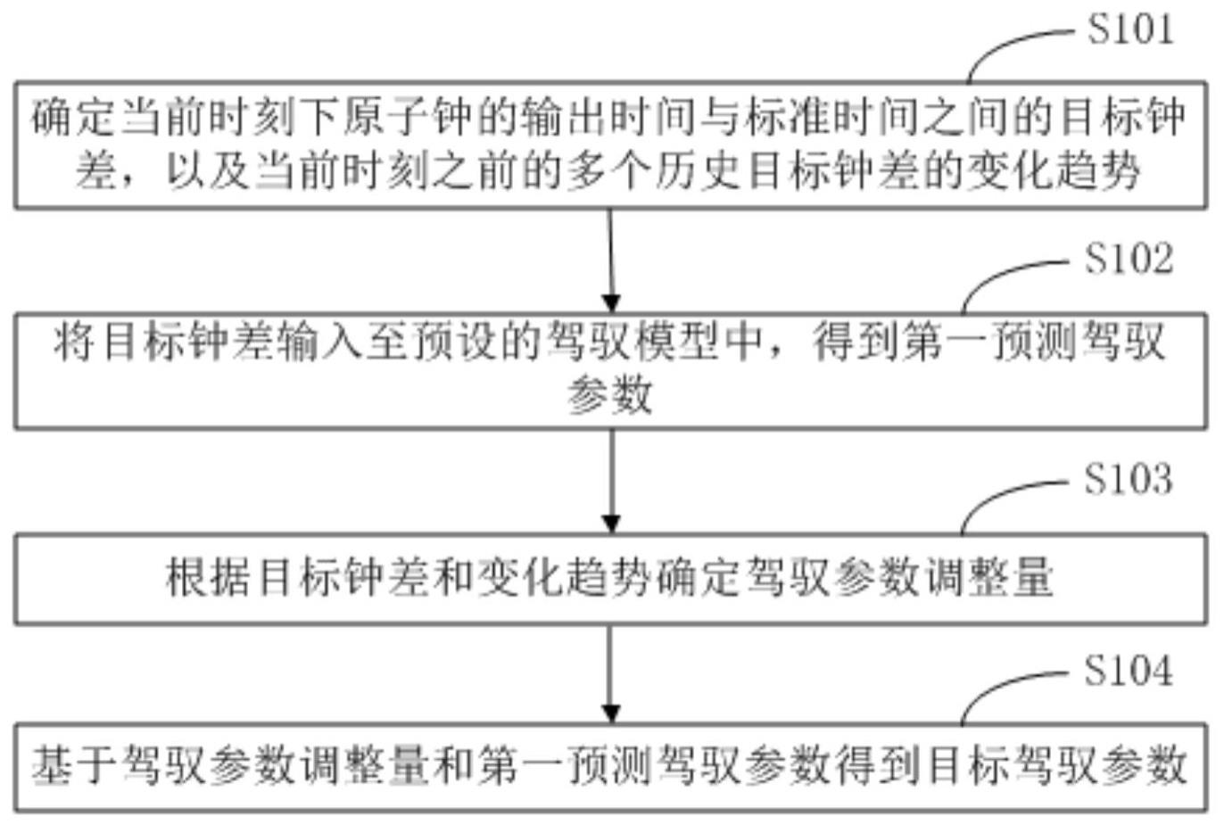 原子钟驾驭参数确定方法、装置、终端设备及存储介质与流程