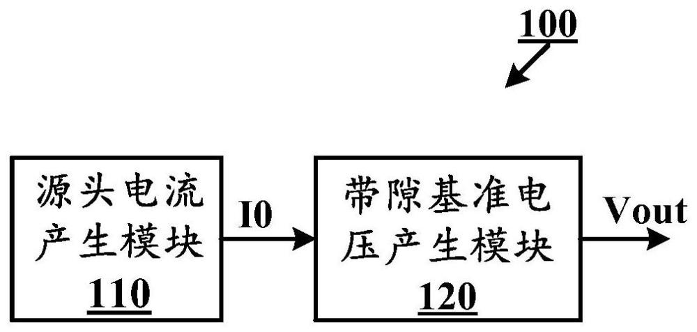 可带载的带隙基准电路的制作方法