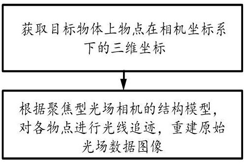 聚焦型光场相机原始光场数据图像重建方法及装置