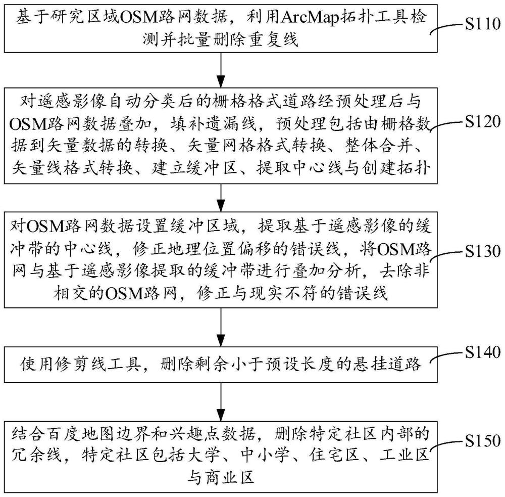 OSM路网数据校正方法、装置、电子设备及存储介质