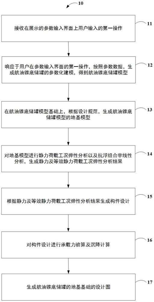 航油锥底储罐的地基基础的设计图的生成方法、装置与流程