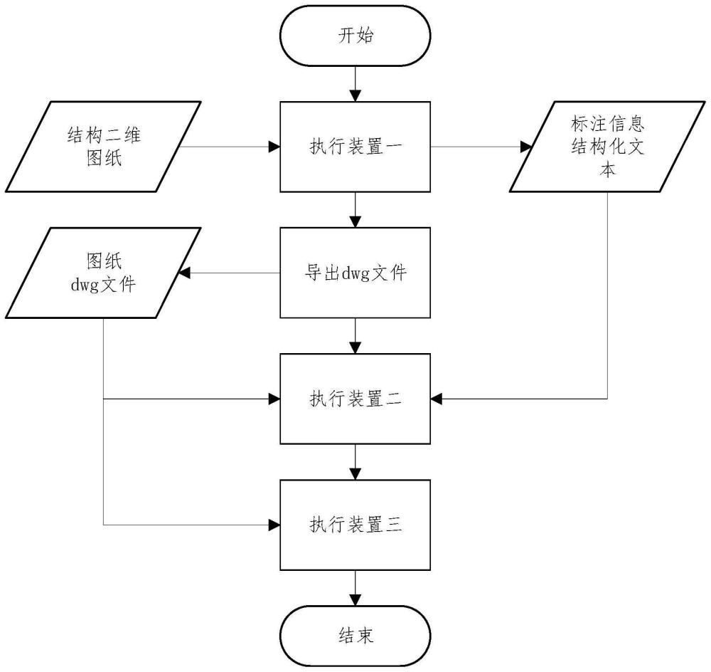 一种基于CATIA的船体结构二维图样的导出处理方法及装置与流程