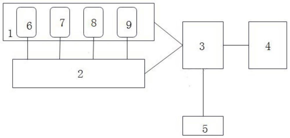 基于大数据分析的智能制造执行系统的制作方法