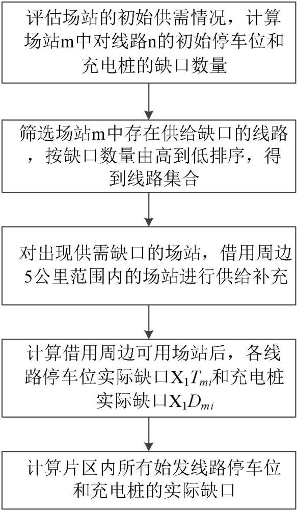 一种基于公交空驶里程约束的区域公交场站供需评估方法与流程