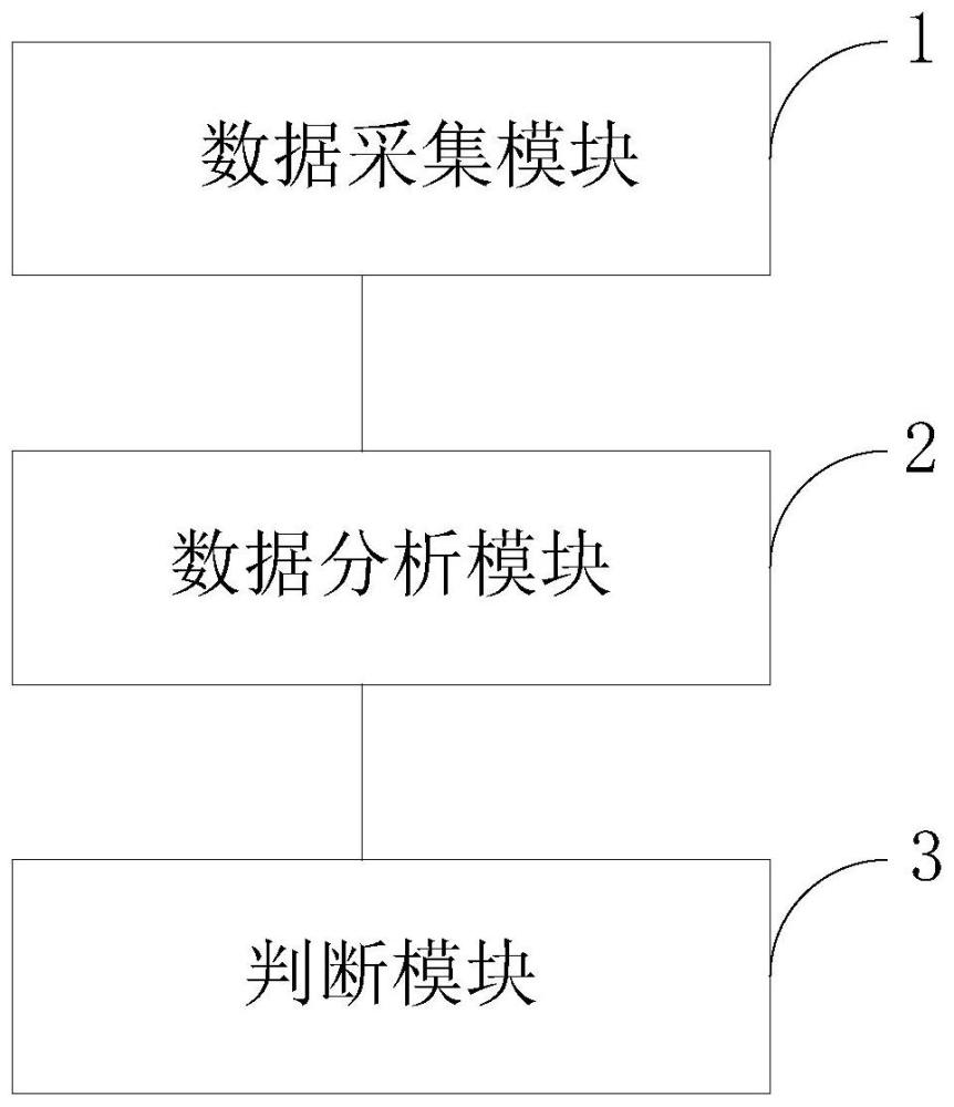 大采高工作面周期来压预测方法及装置与流程