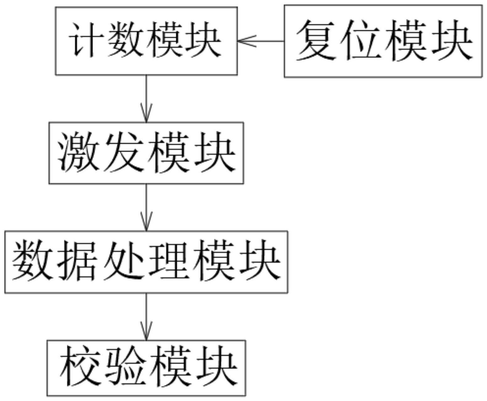 一种基于FPGA与TDC芯片的高精度时差测量系统的制作方法