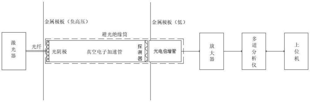 一种用于直流特高压测量的真空管装置的制作方法