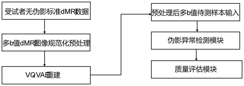 用于弥散磁共振影像质量评估的无监督规范学习方法及系统