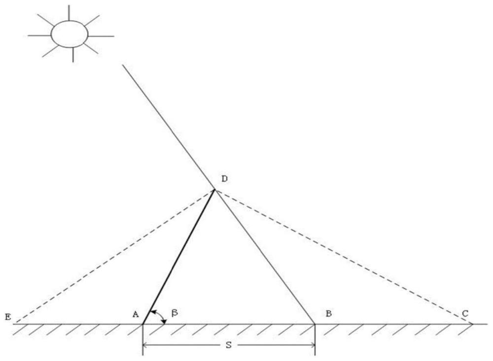 一种双玻双面太阳电池最佳安装倾角的预估方法与流程