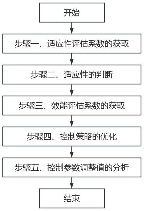 一种基于数据分析的电力基建设备的管理方法及系统