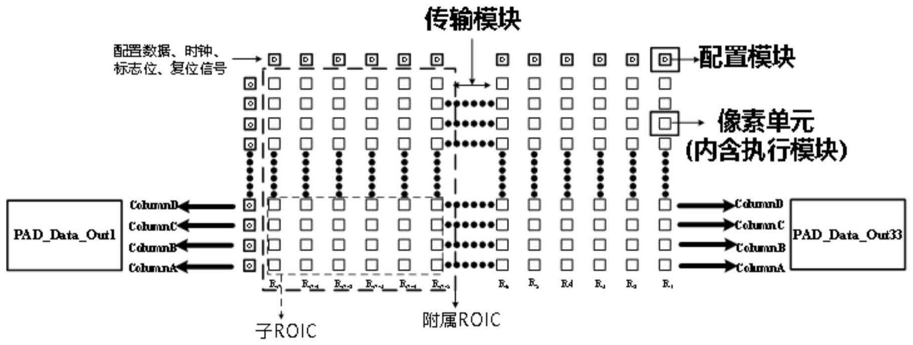 一种应用于阵列读出电路的自由视窗选择方法