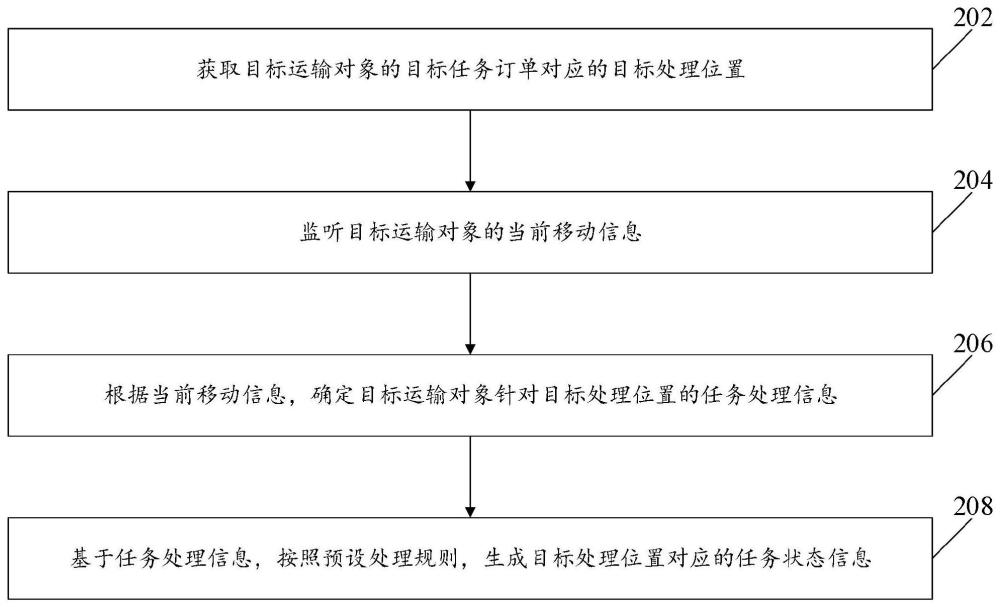 任务订单的管理方法及系统、计算设备和可读存储介质与流程