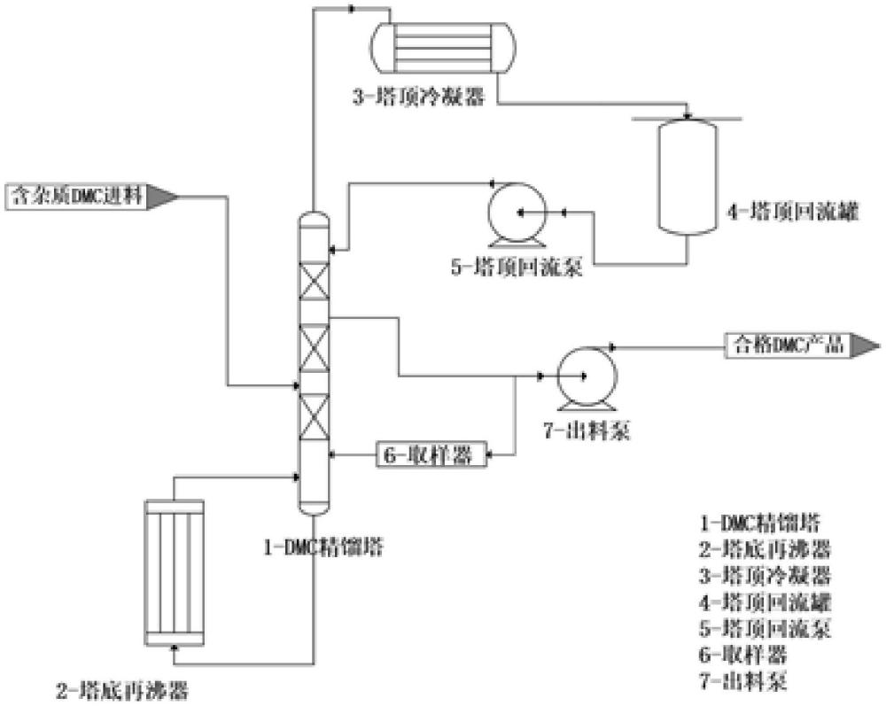 一种改良的碳酸二甲酯取样系统的制作方法