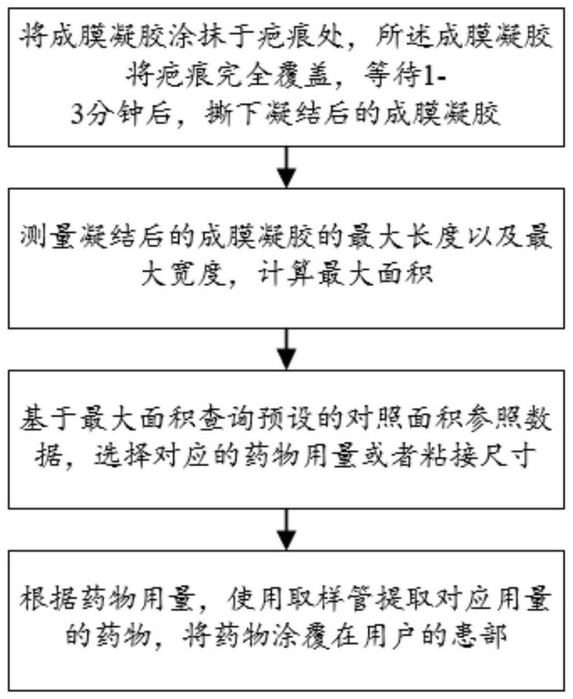 一种成膜凝胶的制备方法及疤痕辅料用量测算方法与流程