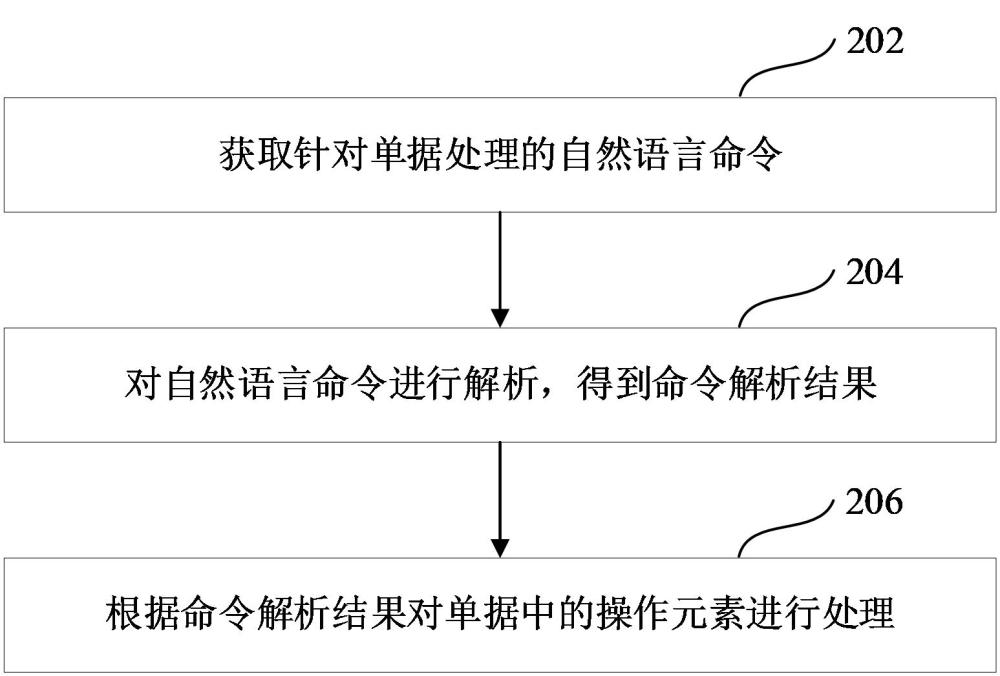 基于自然语言的单据处理方法、装置、计算机设备、存储介质与流程